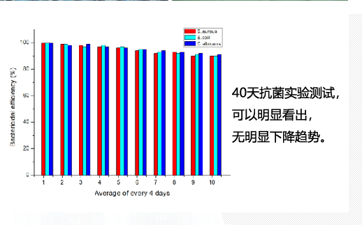 k1体育核心技术：两亲、长效